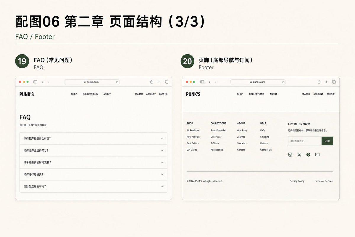 页脚示例