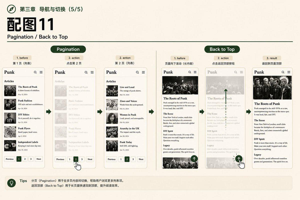 返回顶部示例