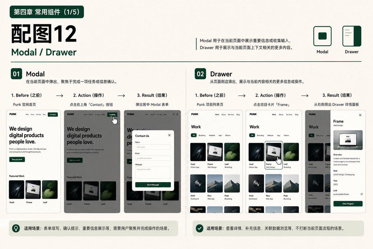 抽屉示例