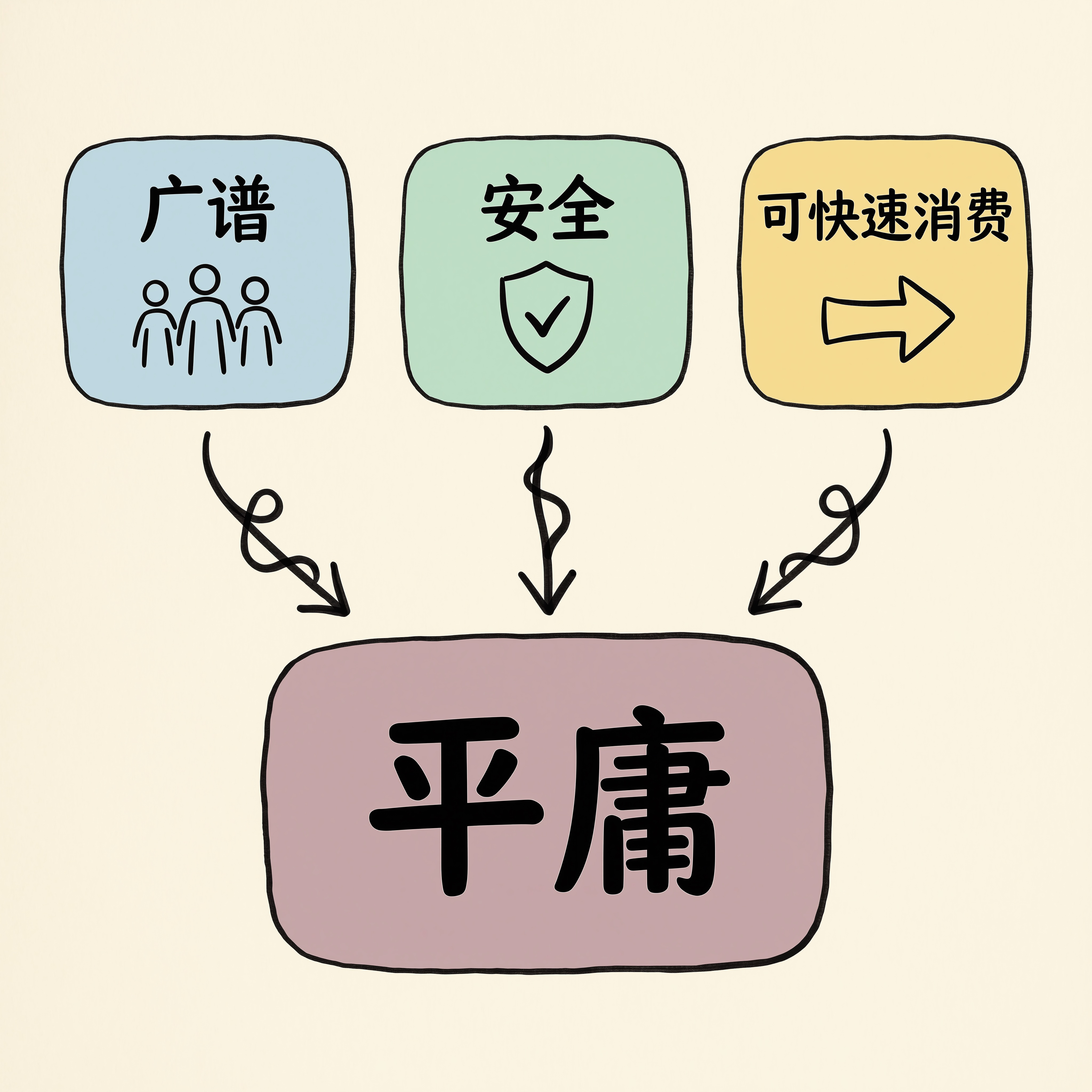 商业化三条铁律