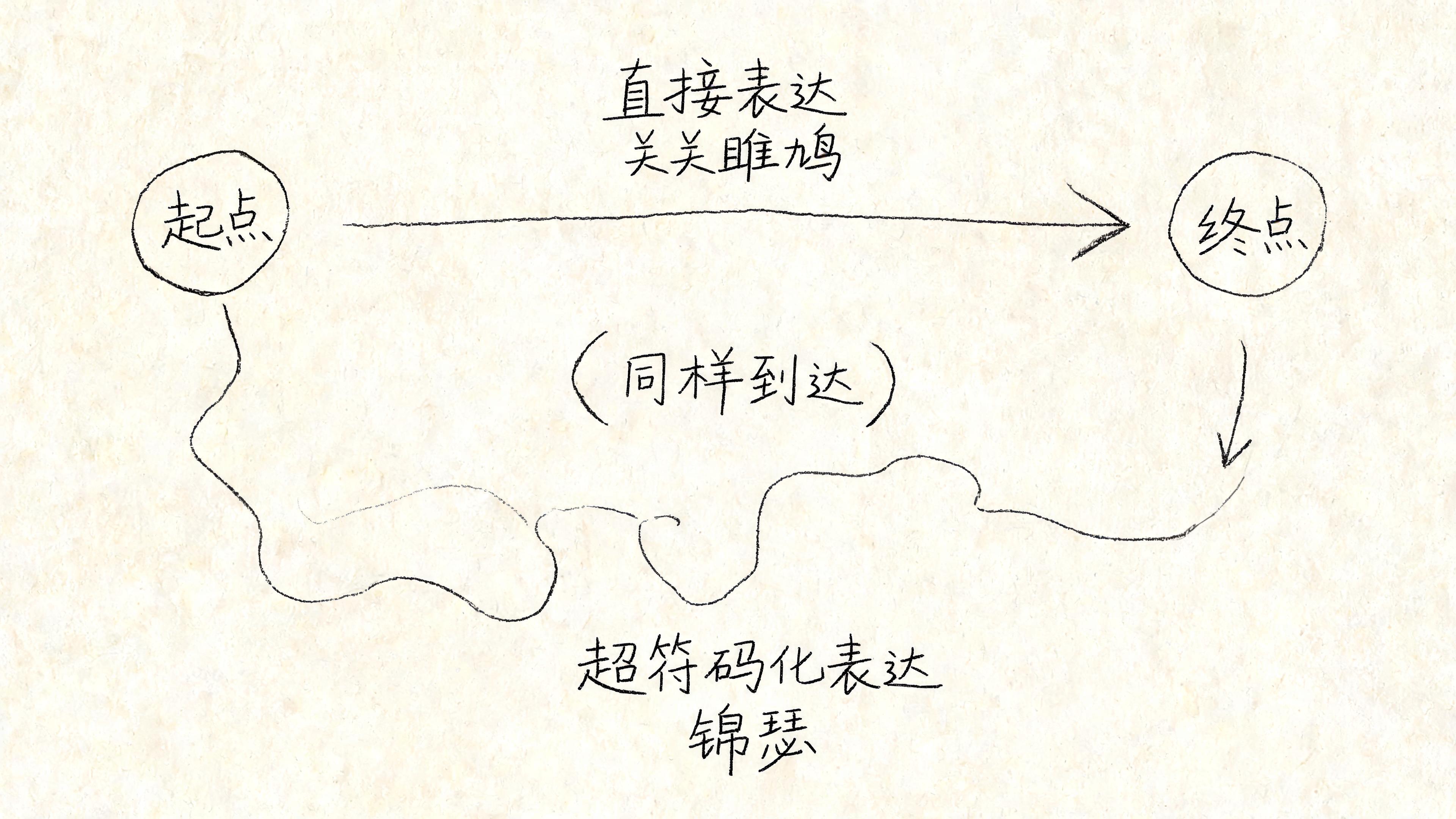 超符码化示意图