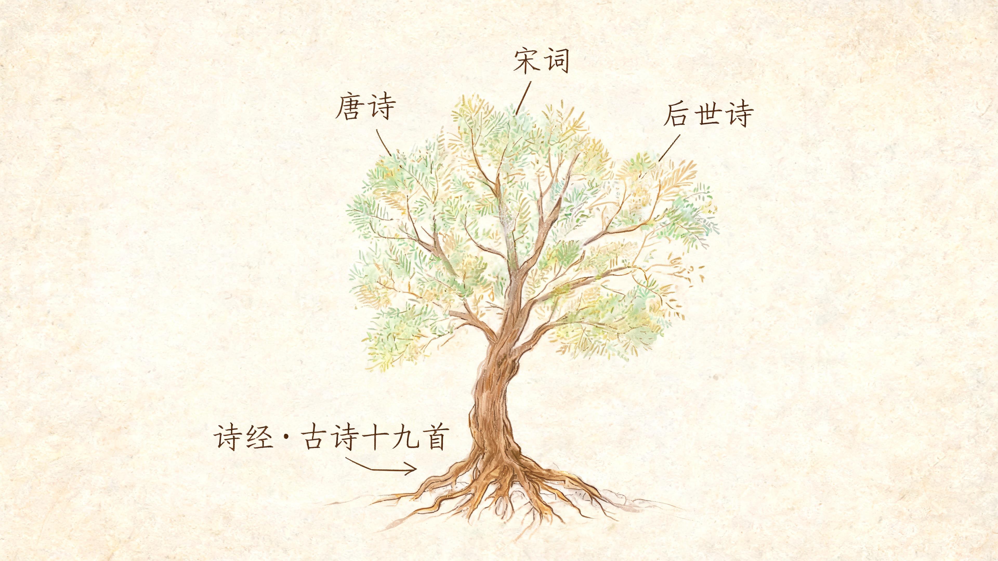 诗歌之树