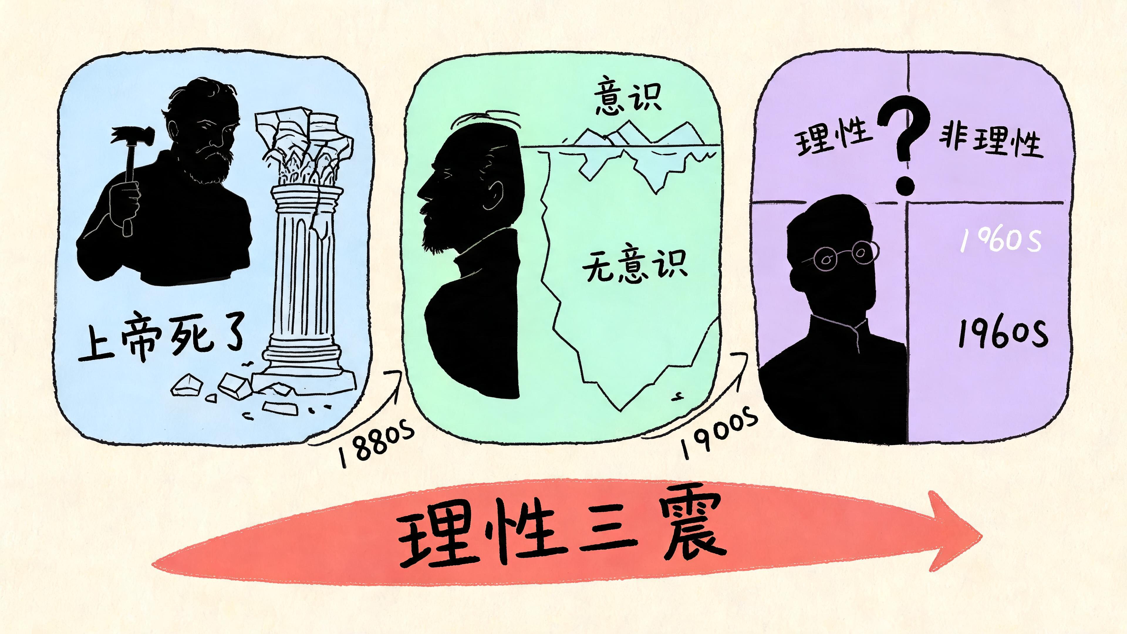 三次思想地震